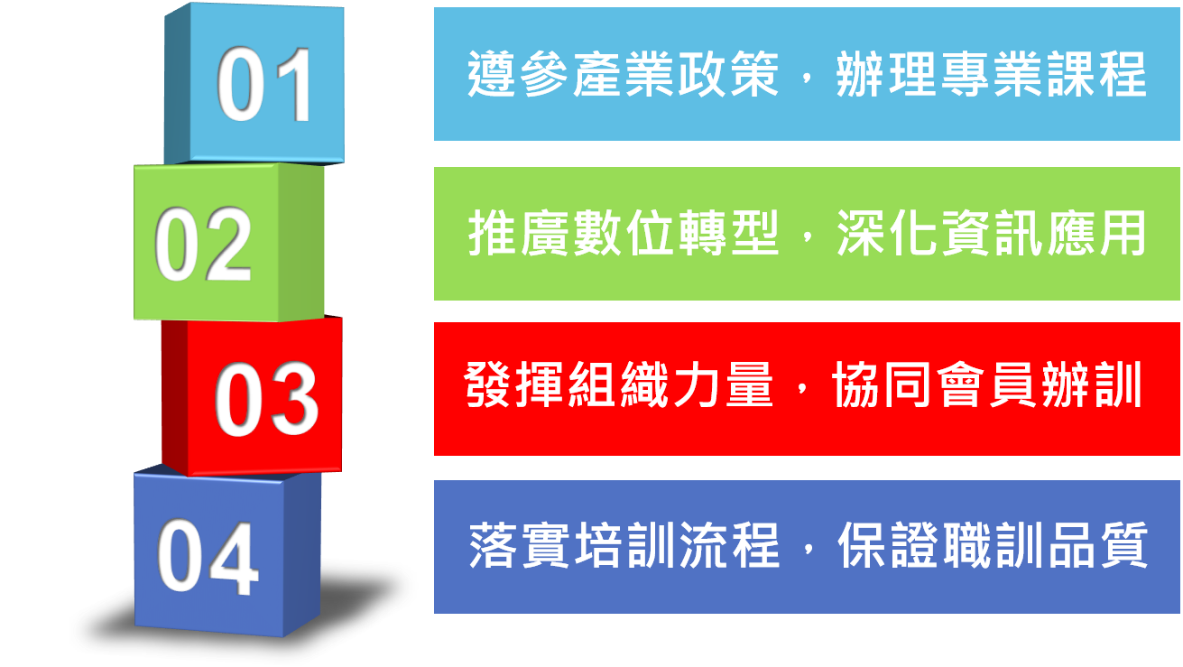 UCAT 訓練政策